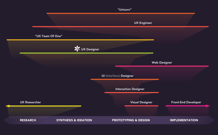 ux_spectrum_diagrame_bee